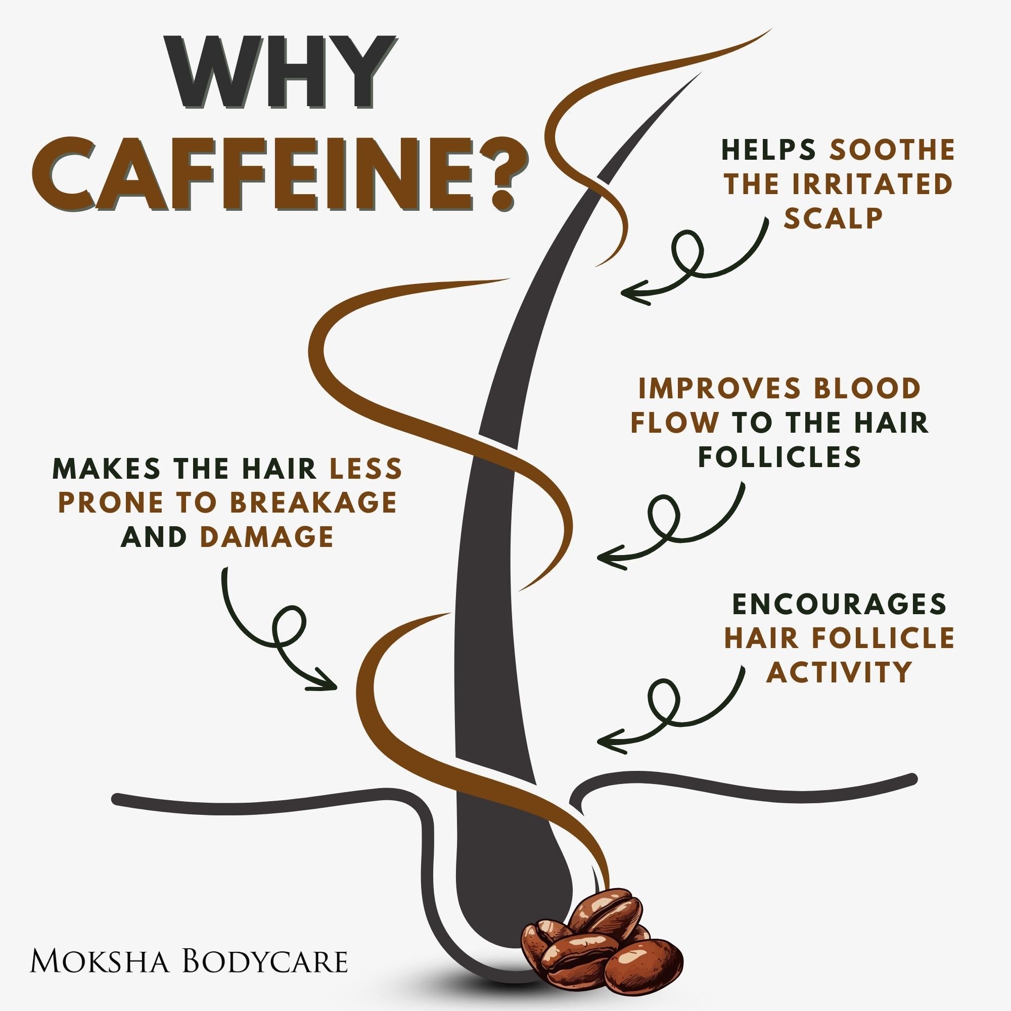 caffeine shampoo 