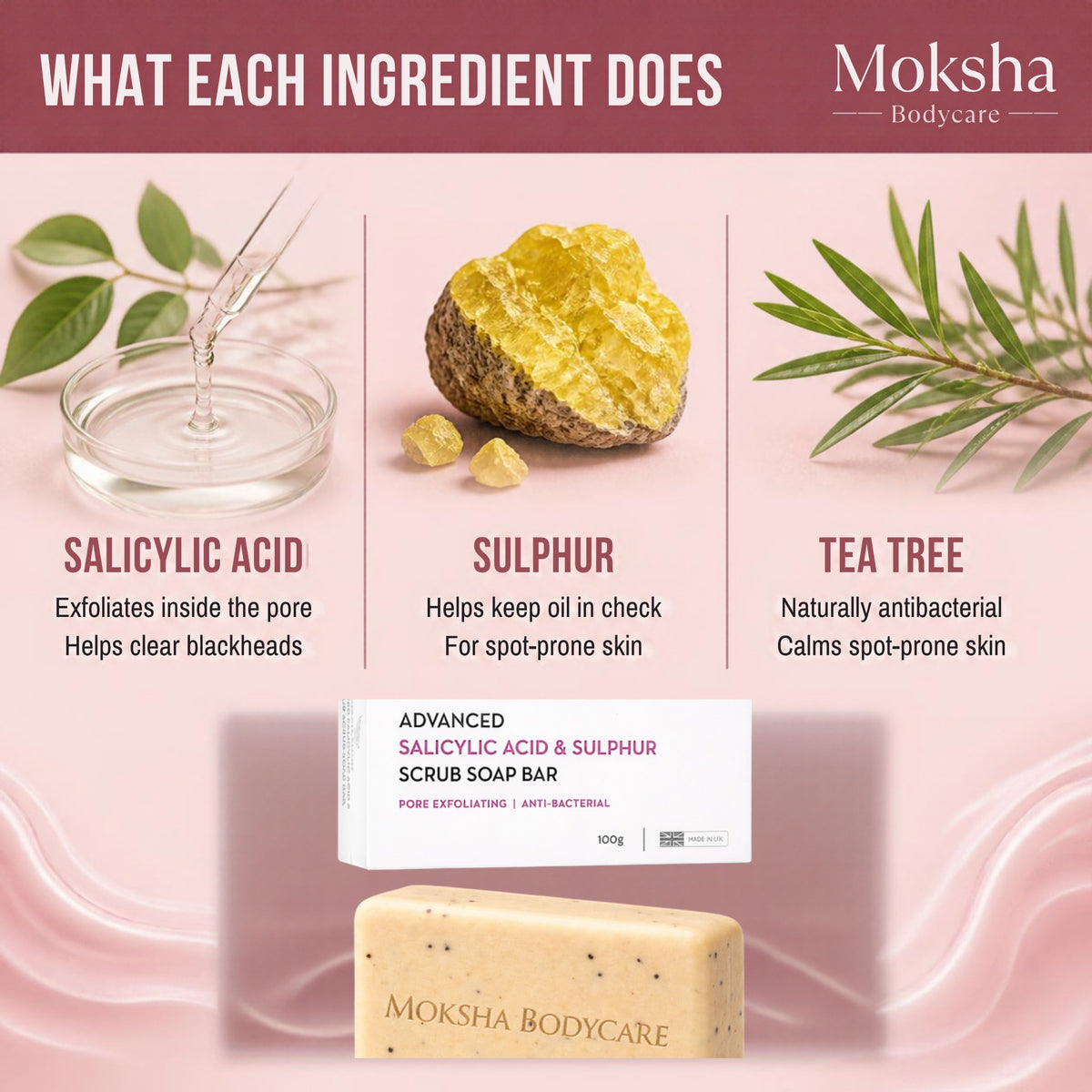 What each ingredient does in Moksha salicylic acid and sulphur soap: salicylic acid exfoliates inside the pore, sulphur keeps oil in check, tea tree is antibacterial